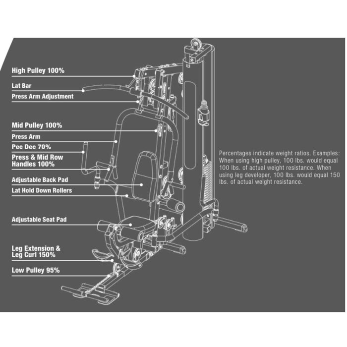 Body Solid G5S Parts