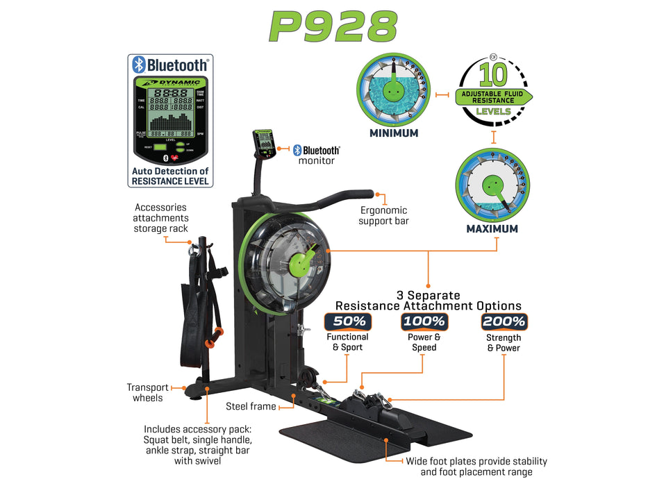 Dynamic Fluid Strength P928