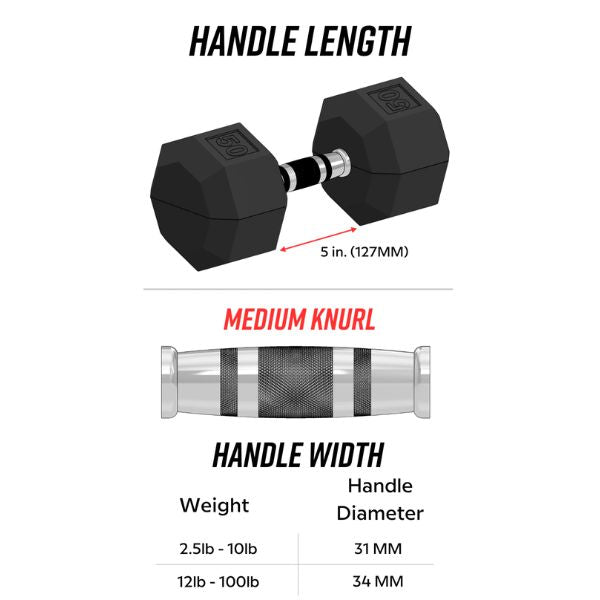Dimensions of Troy VTX 8 Sided Commercial Rubber Dumbbells