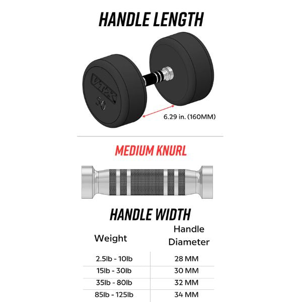 Dimensions of Urethane Round Head Dumbbell Troy Barbell