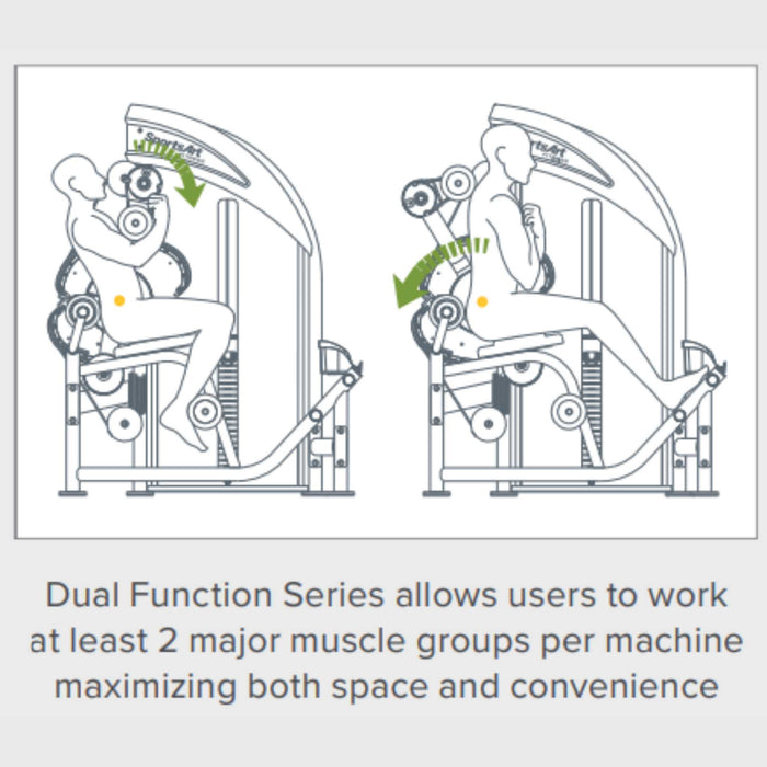 Dual Function of SportsArt DF 306 Back Extension Ab Crunch