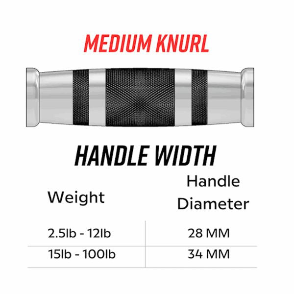 Troy USA Rubber Hex Dumbbell Dimensions