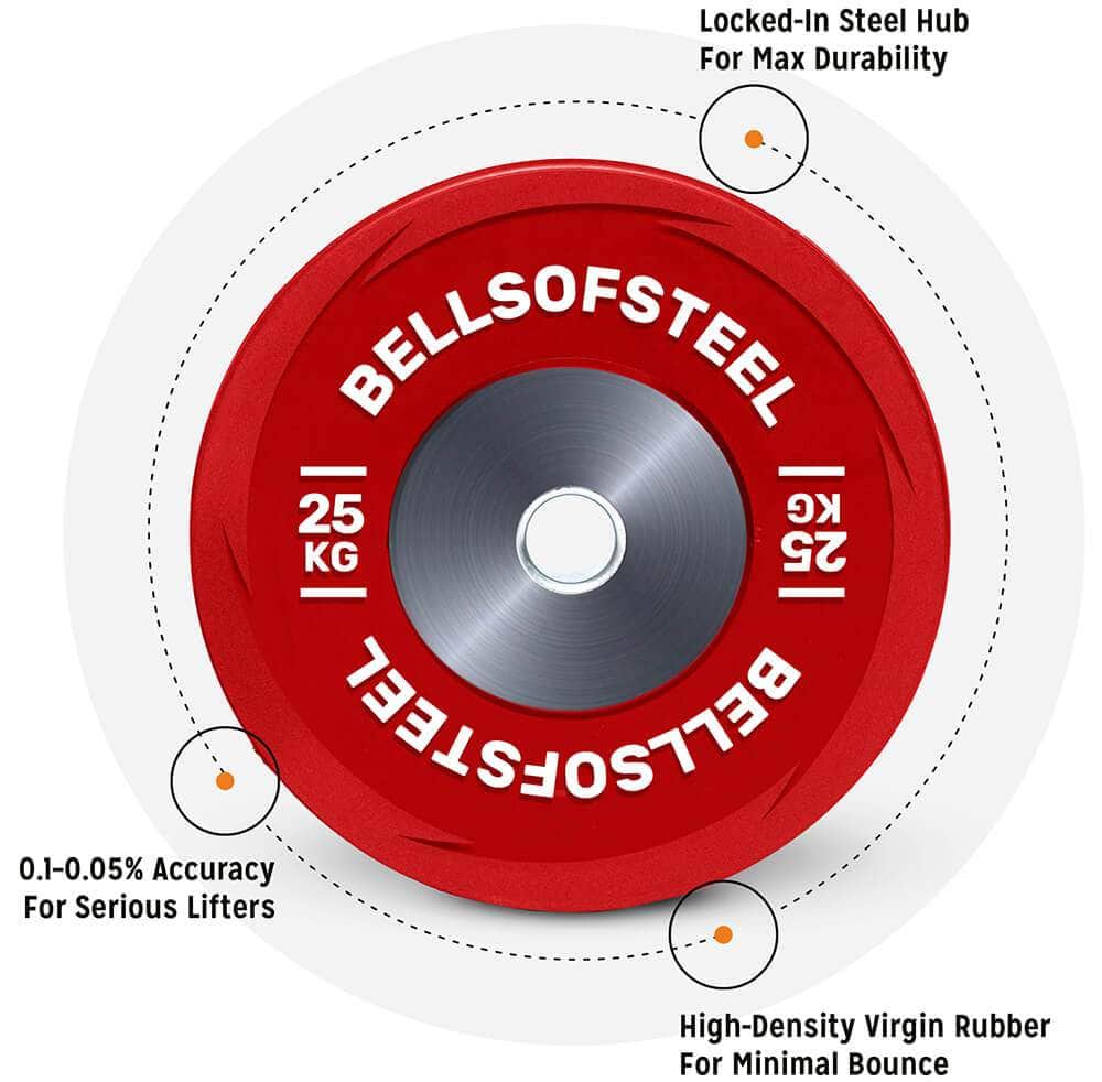 Bells Of Steel competition bumper plates in kilograms diagram with features